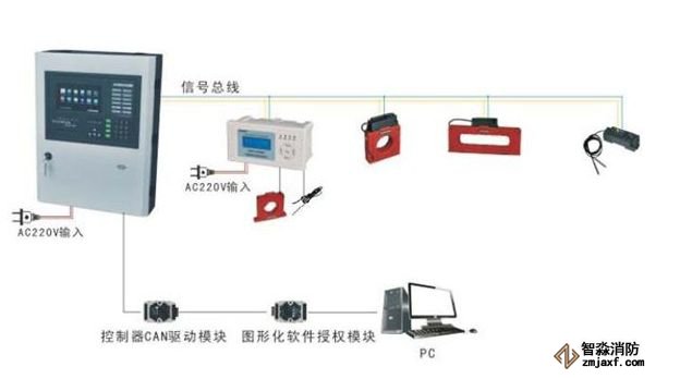 電氣火災監控消防器材系統