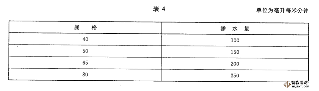 水帶工作壓力、試驗(yàn)壓力、最小爆破壓力