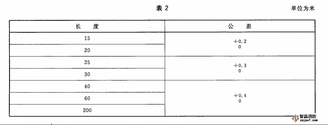 水帶長度及尺寸公差