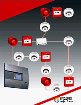 火災自動報警系統,消防檢測